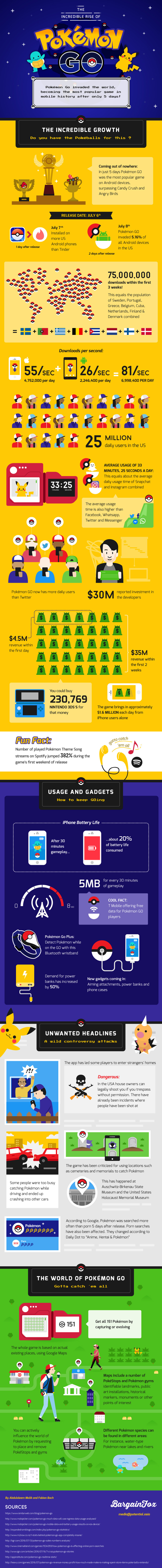 Infografik zum Erfolg von Pokemon Go