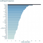 viteza internet romania international
