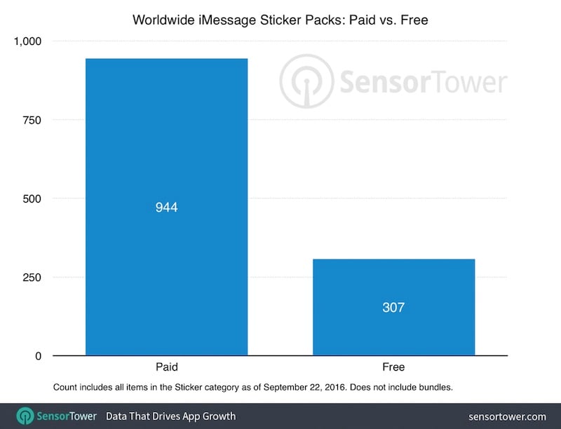 aplicaciones ios 10 mensajes