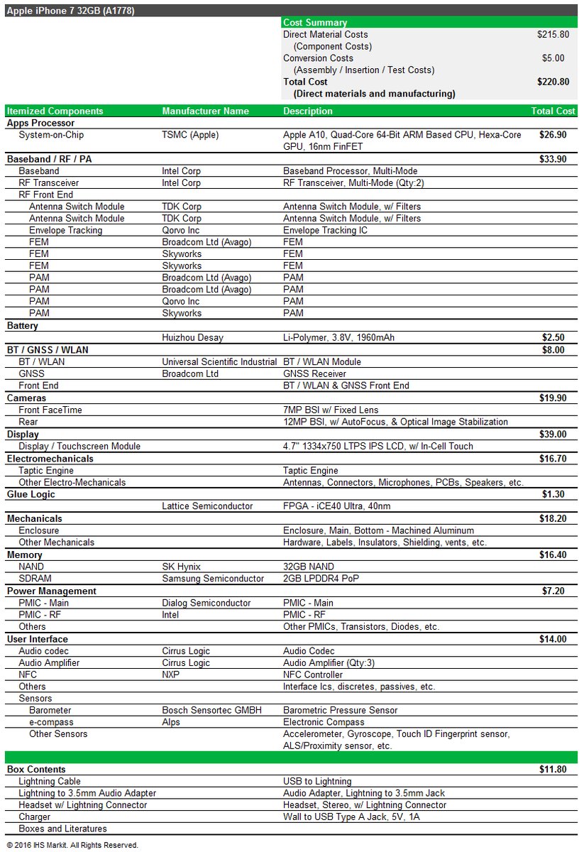 produktionskostnad iphone 7 32 gb