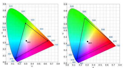 schermo a colori ampio per iphone 7