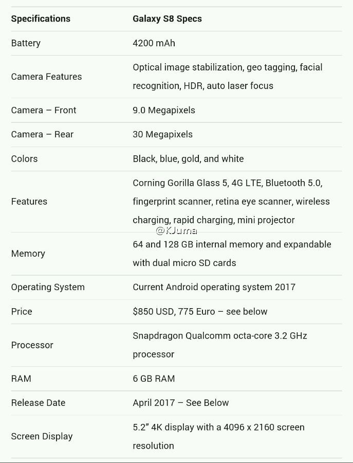 galaxy s8:n tekniset tiedot