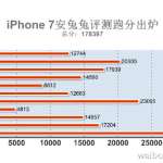 iphone 7 benchmark performante