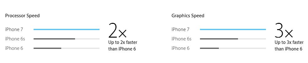 iphone 7 graphics card