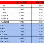 pret iphone 7 comparat iPhone 6S