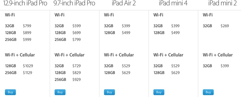 prezzi dello spazio di archiviazione per iPad