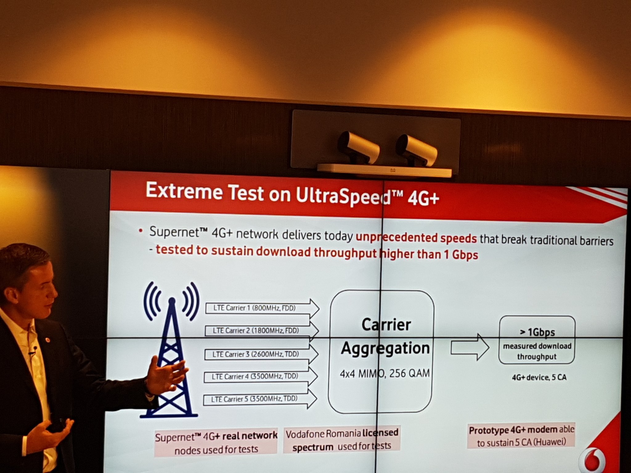 ultrasnelheid 4g + 1 gbps vodafone