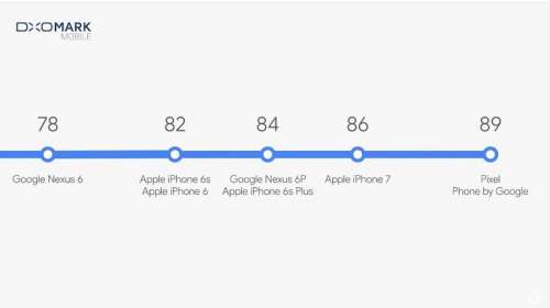 google-pixel-camera-cea-mai-buna-smartphone-1