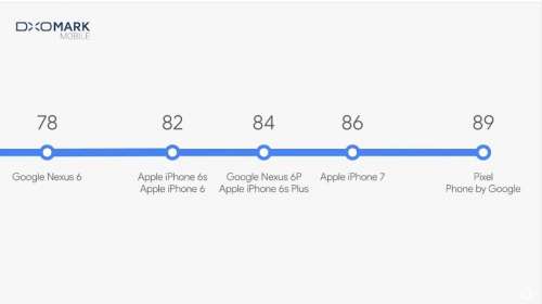 appareil-photo-google-pixel-le-meilleur-smartphone-1