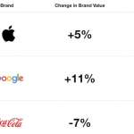 apple-valoare-brand