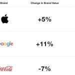 apple-brand-value