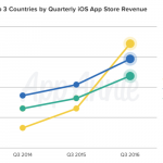 china-sua-appstore