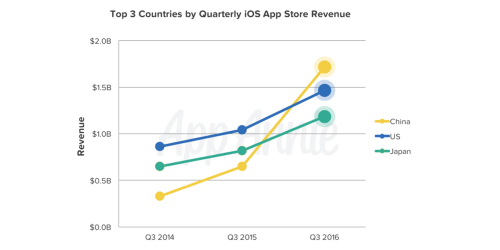 china-sua-appstore