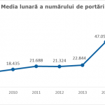 Digi-Mobile-Portari