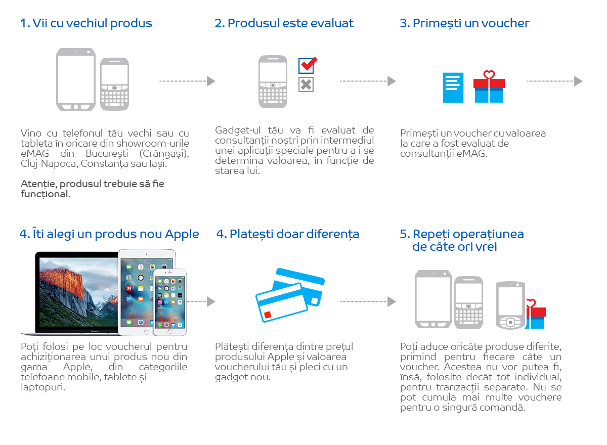 emag-recompra-manzana