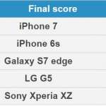 iphone-7-6s-s7-edge-lg-g5-xperia-xz-fotocamera-punteggio