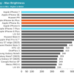 recensione dello schermo dell'iphone 7