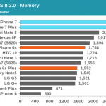 iphone-7-porównanie-wydajności-android-1