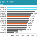 iphone-7-prestatievergelijking-android-1