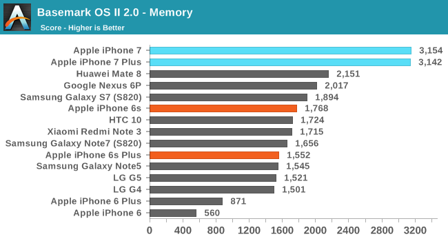 iphone-7-performante-comparatie-android-1