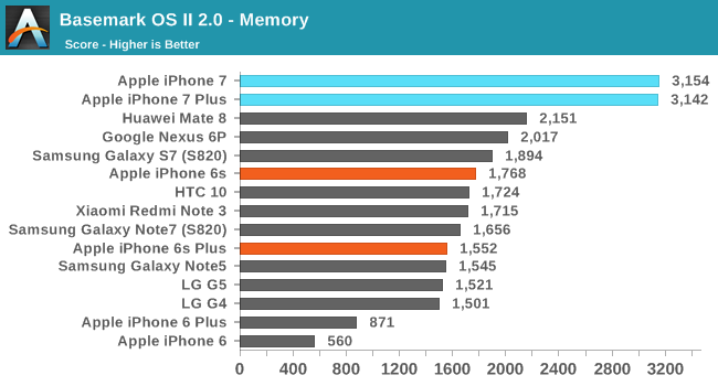 iphone-7-porównanie-wydajności-android-1