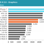 iPhone-7-Leistungsvergleich-Android-2