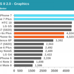 iphone-7-prestatievergelijking-android-2