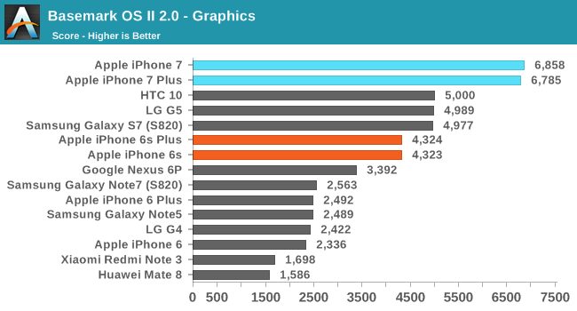 iphone-7-performante-comparatie-android-2