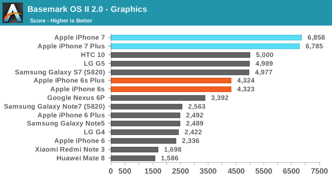 iphone-7-porównanie-wydajności-android-2