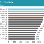iphone-7-confronto-prestazioni-android-3
