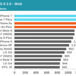 iphone-7-prestatievergelijking-android-3