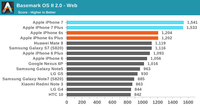 iphone-7-porównanie-wydajności-android-3