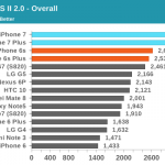 iphone-7-performante-comparatie-android-4