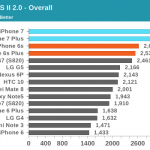 iphone-7-performance-comparison-android-4