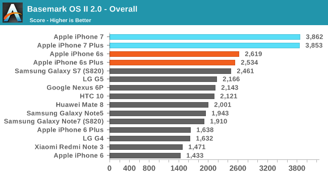 iphone-7-performante-comparatie-android-4