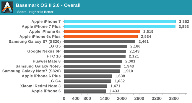 iphone-7-porównanie-wydajności-android-4