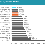 iphone-7-confronto-prestazioni-android-5