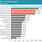 iPhone-7-Leistungsvergleich-Android-7