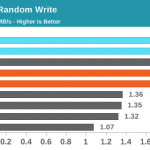 iphone-7-performance-write-read-2