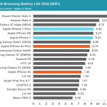 iphone-7-battery-autonomy