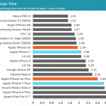 batterie-de-chargement-iphone-7