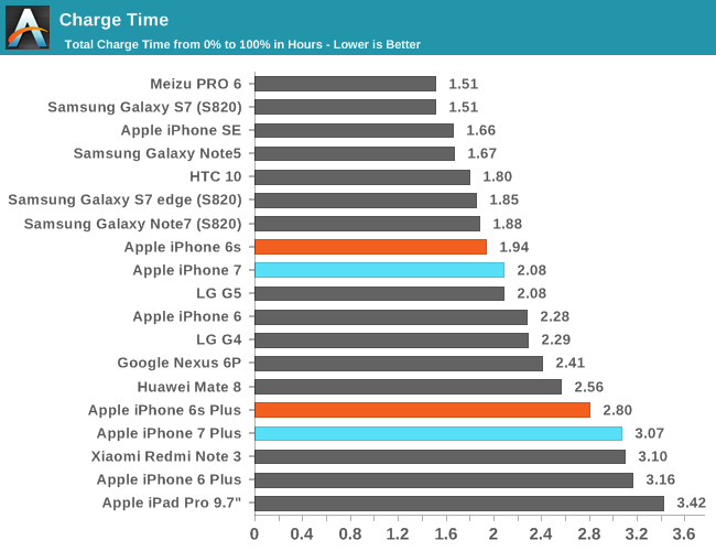 batterie-de-chargement-iphone-7