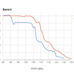 iphone-7-rendimiento-módem-intel