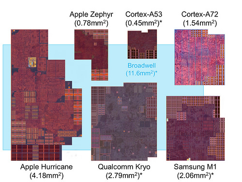 iphone-7-intel-processor