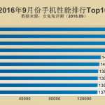 iphone-7-top-smartphone-septembrie-2016
