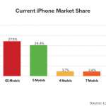 iphone-7-vendite-globali-1