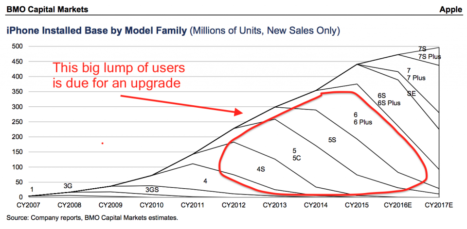 iphone-attivo-globale