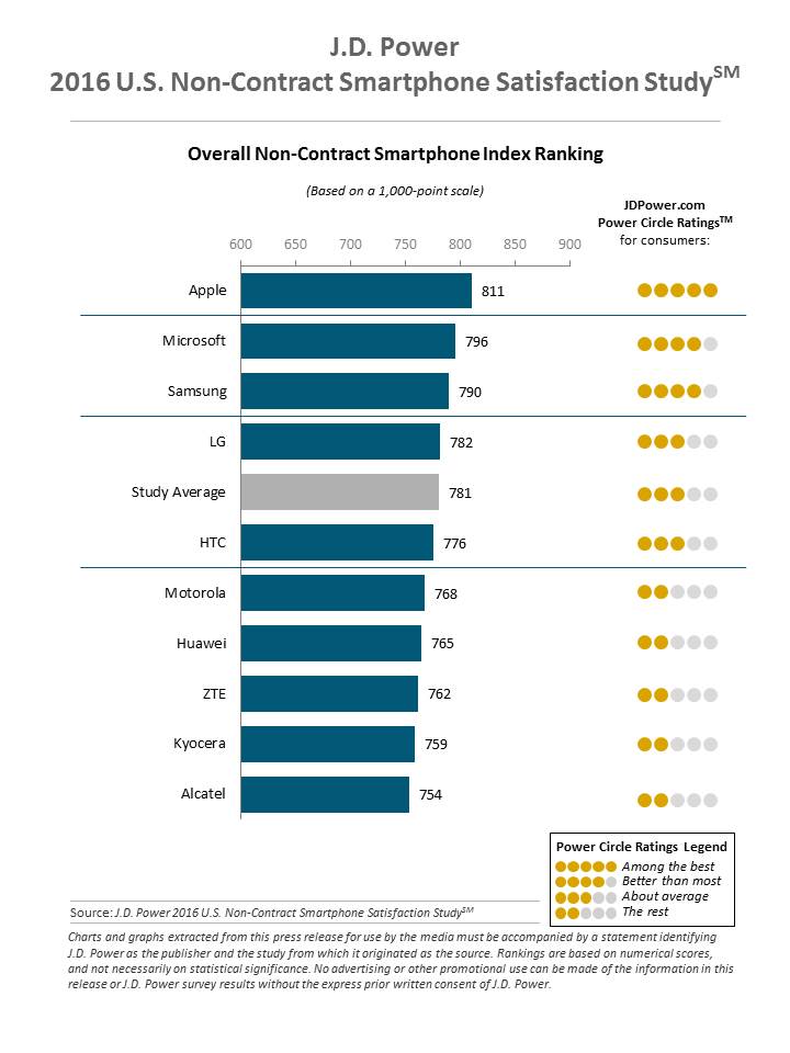 iphone-tyytyväisyys-kuluttajat