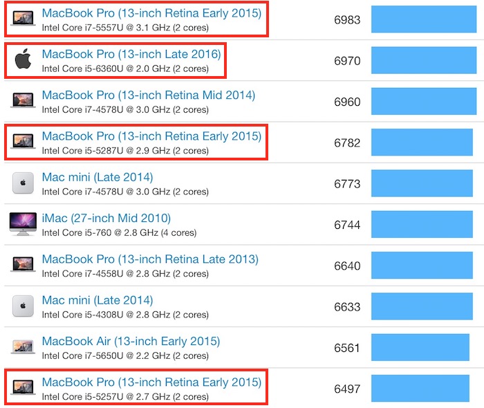 macbook-pro-13-pulgadas-2016-benchmark
