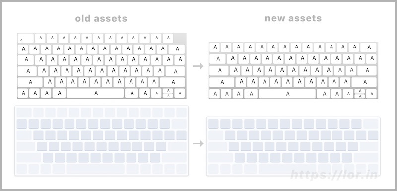 tastiera macbook-pro-oled